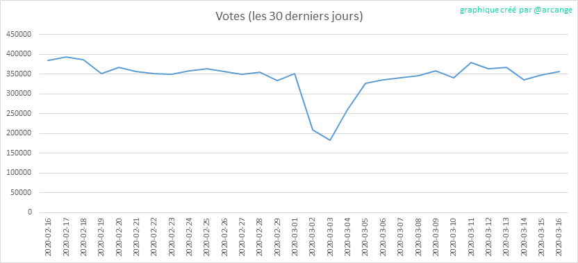 2020-03-16-Votes30-FR.png