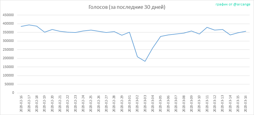 2020-03-16-Votes30-RU.png
