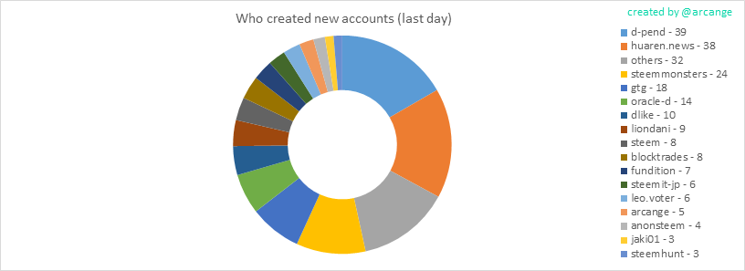 2020-03-17-AccountsCreators-EN.png