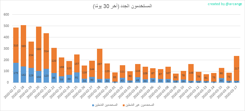 2020-03-17-AccountsNew-AR.png