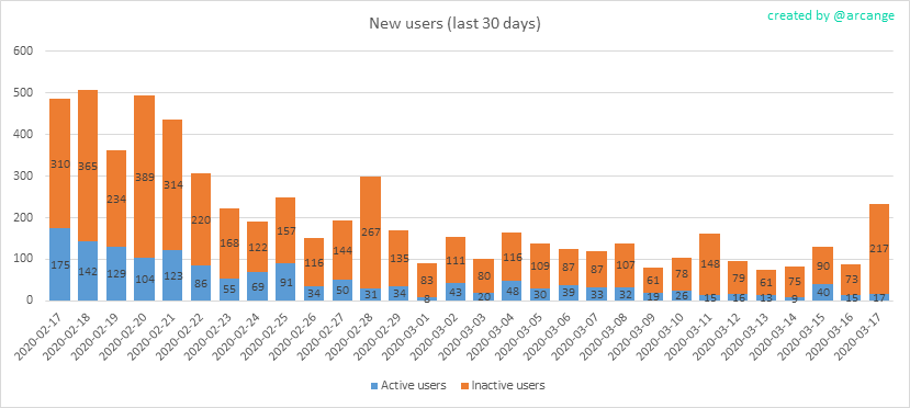 2020-03-17-AccountsNew-EN.png