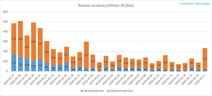 2020-03-17-AccountsNew-ES.png
