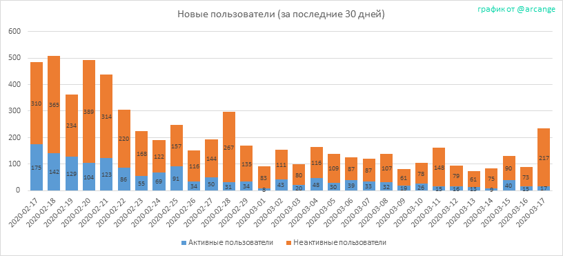 2020-03-17-AccountsNew-RU.png
