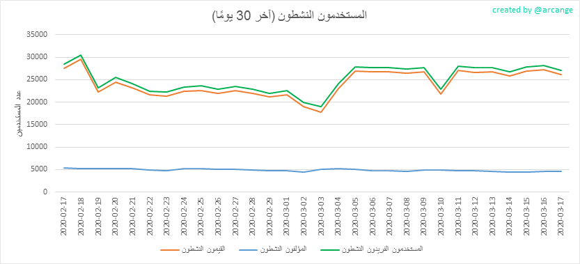 2020-03-17-Actives30-AR.png