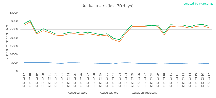 2020-03-17-Actives30-EN.png