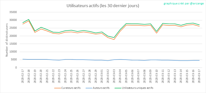 2020-03-17-Actives30-FR.png
