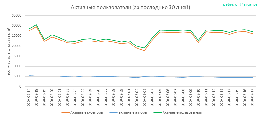 2020-03-17-Actives30-RU.png