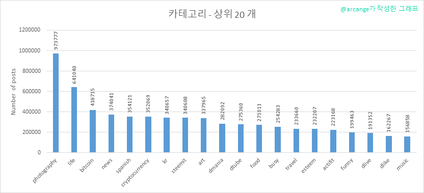 2020-03-17-Categories-KR.png