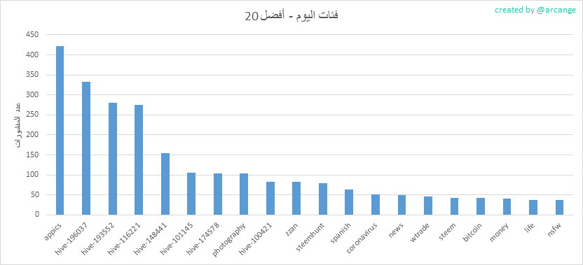 2020-03-17-CategoriesDay-AR.png