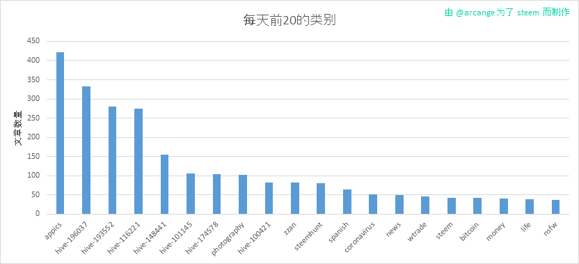 2020-03-17-CategoriesDay-CN.png