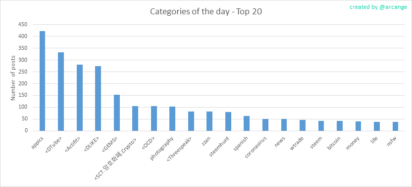 2020-03-17-CategoriesDay-EN.png