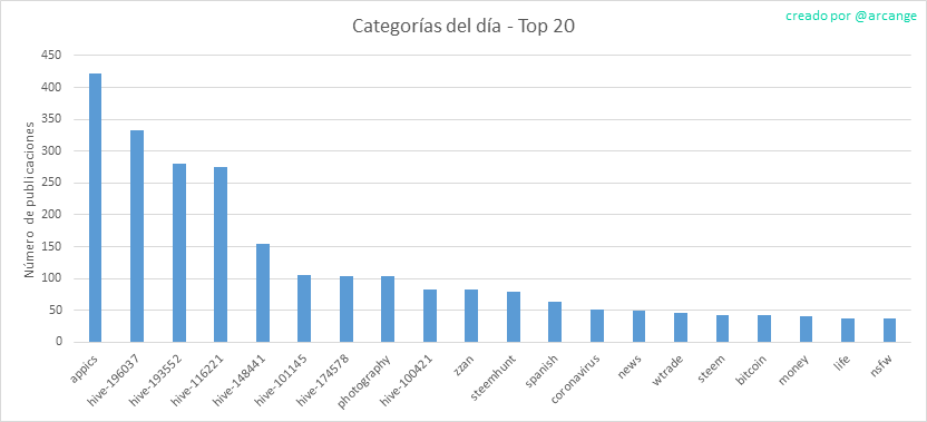 2020-03-17-CategoriesDay-ES.png