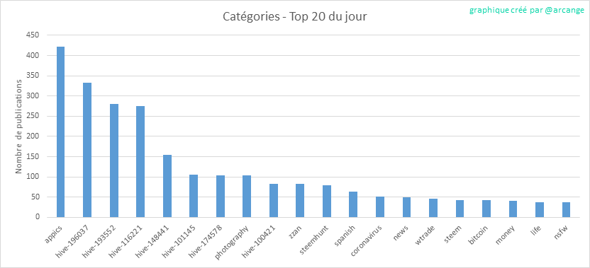2020-03-17-CategoriesDay-FR.png