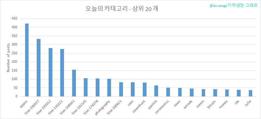 2020-03-17-CategoriesDay-KR.png
