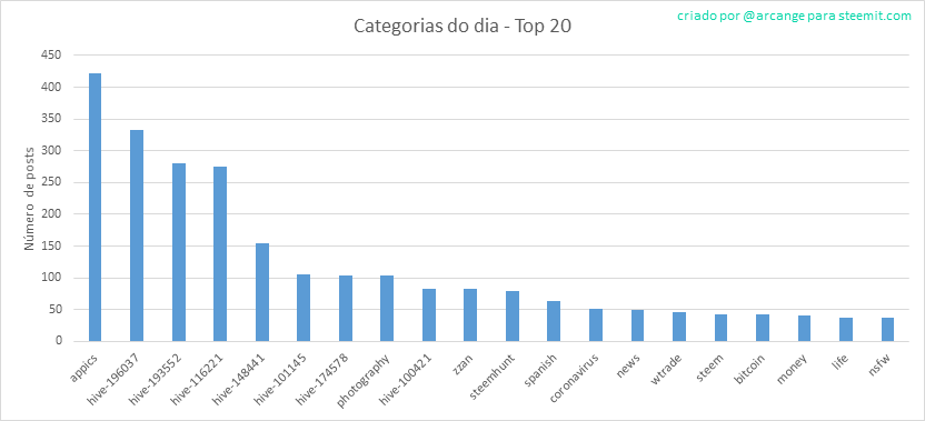 2020-03-17-CategoriesDay-PT.png