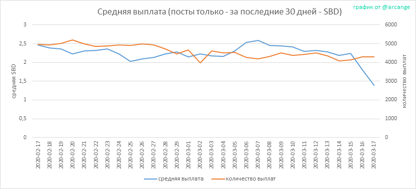 2020-03-17-PayoutAVG30-RU.png