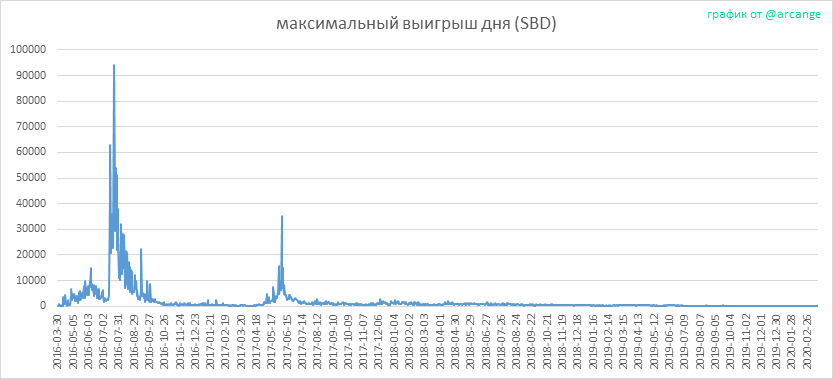 2020-03-17-PayoutMax-RU.png