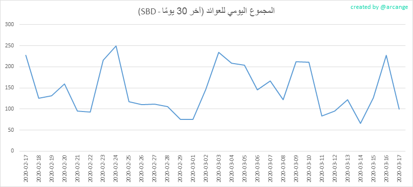 2020-03-17-PayoutMax30-AR.png