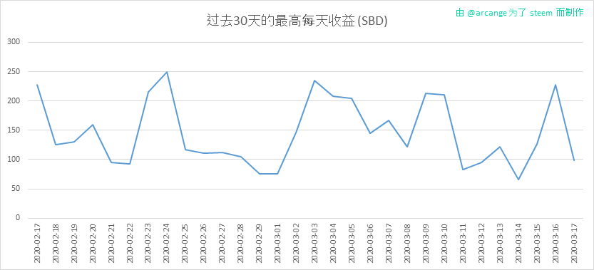 2020-03-17-PayoutMax30-CN.png