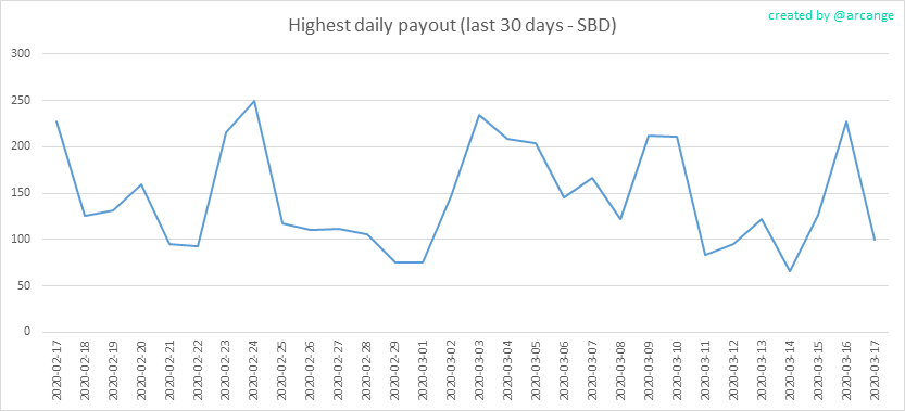 2020-03-17-PayoutMax30-EN.png