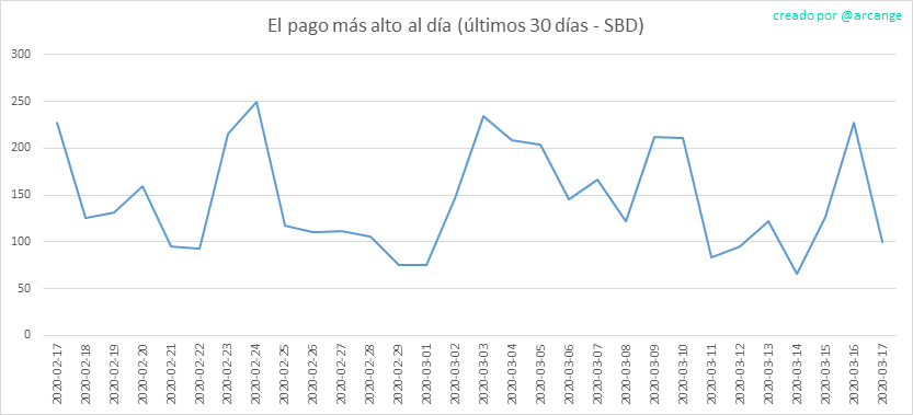 2020-03-17-PayoutMax30-ES.png