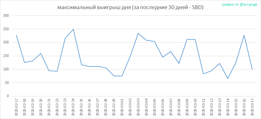 2020-03-17-PayoutMax30-RU.png