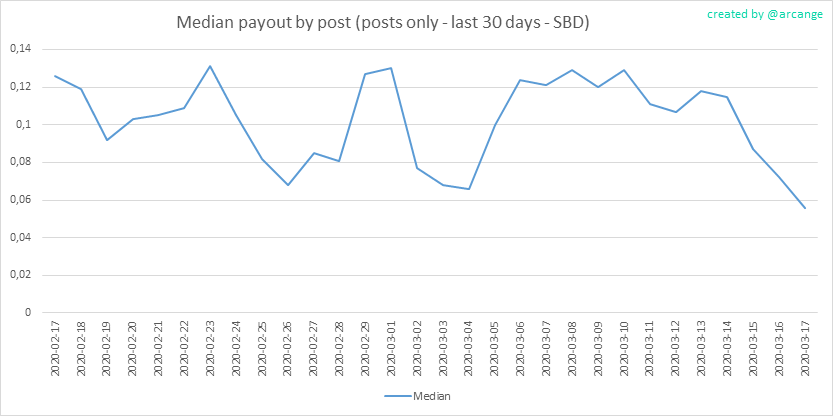 2020-03-17-PayoutMedianPosts30-EN.png