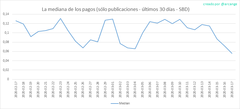 2020-03-17-PayoutMedianPosts30-ES.png
