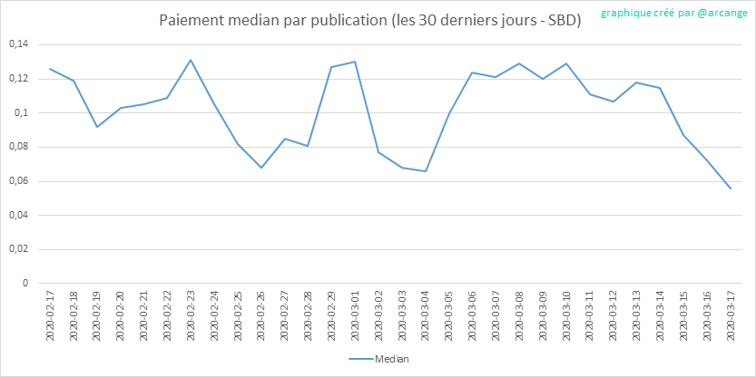 2020-03-17-PayoutMedianPosts30-FR.png