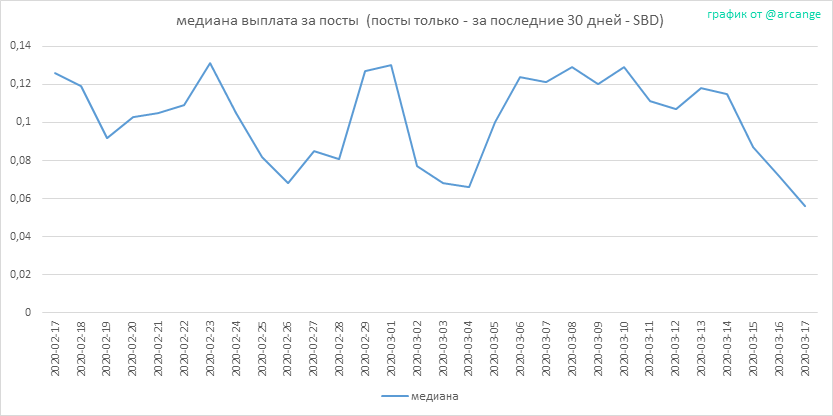 2020-03-17-PayoutMedianPosts30-RU.png