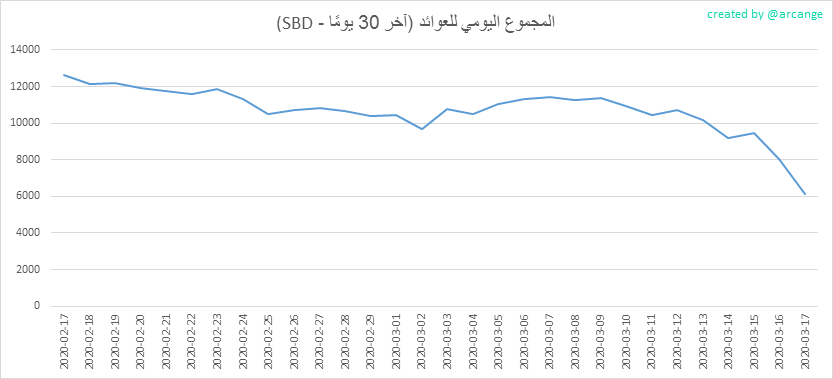 2020-03-17-PayoutTotal30-AR.png
