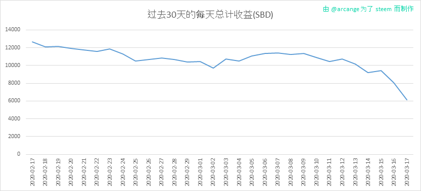 2020-03-17-PayoutTotal30-CN.png