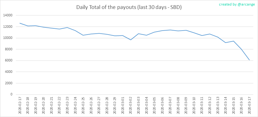 2020-03-17-PayoutTotal30-EN.png
