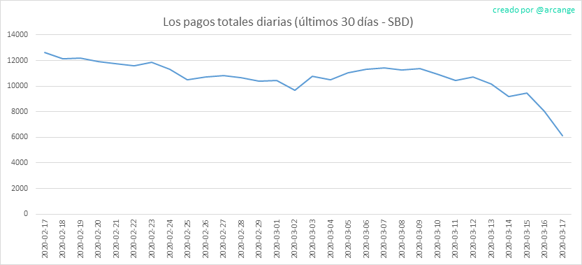 2020-03-17-PayoutTotal30-ES.png