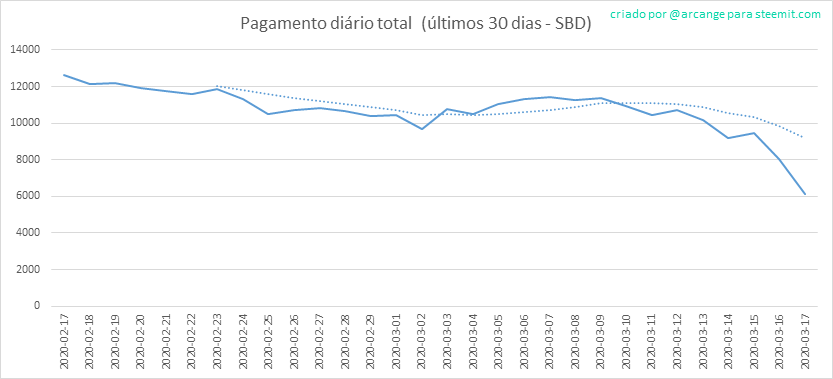 2020-03-17-PayoutTotal30-PT.png