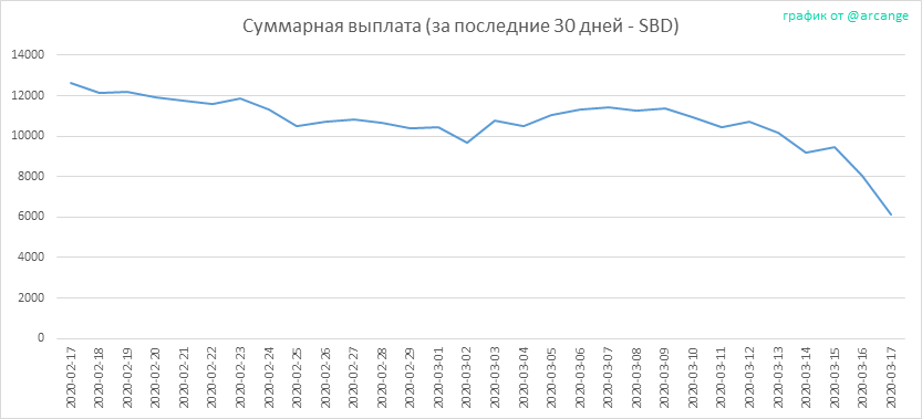 2020-03-17-PayoutTotal30-RU.png
