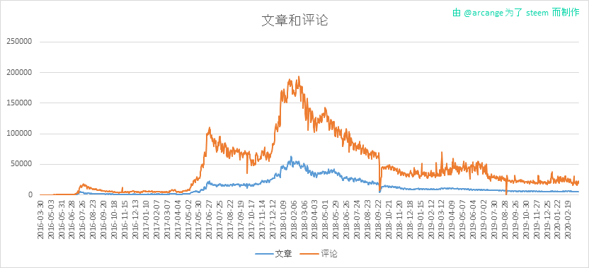 2020-03-17-Posts-CN.png