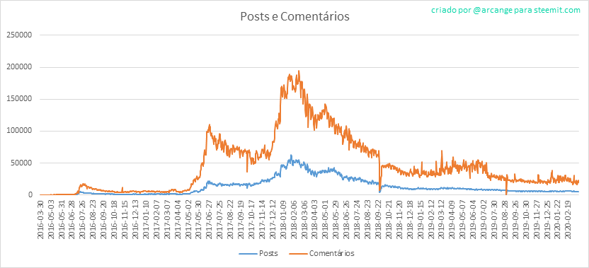 2020-03-17-Posts-PT.png