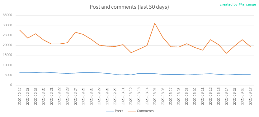 2020-03-17-Posts30-EN.png