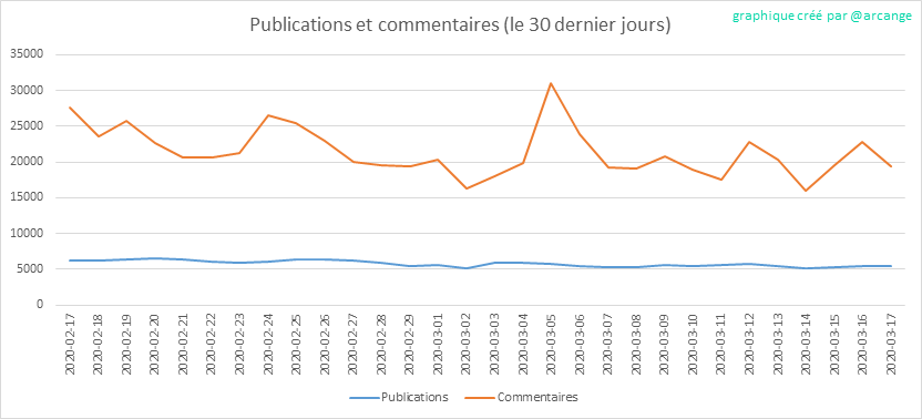 2020-03-17-Posts30-FR.png