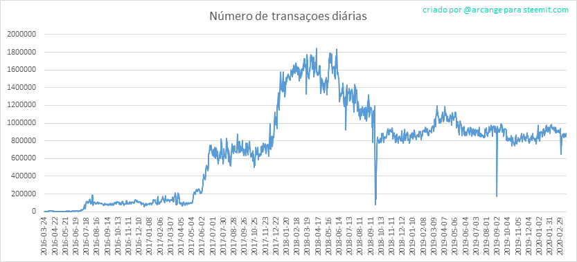 2020-03-17-Transactions-PT.png