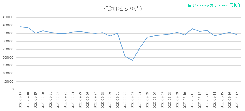 2020-03-17-Votes30-CN.png