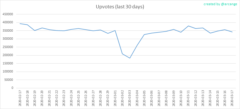 2020-03-17-Votes30-EN.png