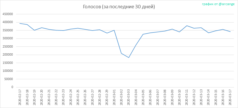 2020-03-17-Votes30-RU.png