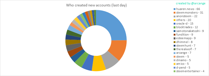 2020-03-18-AccountsCreators-EN.png