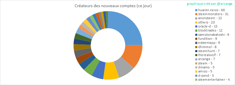2020-03-18-AccountsCreators-FR.png
