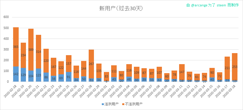 2020-03-18-AccountsNew-CN.png