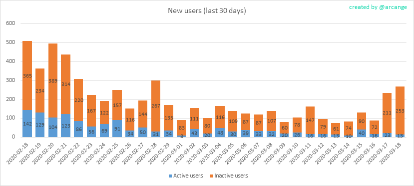 2020-03-18-AccountsNew-EN.png