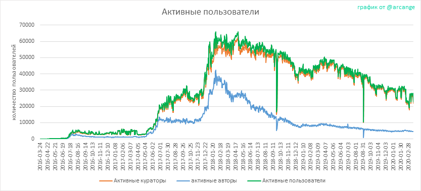 2020-03-18-Actives-RU.png