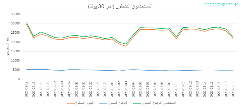 2020-03-18-Actives30-AR.png